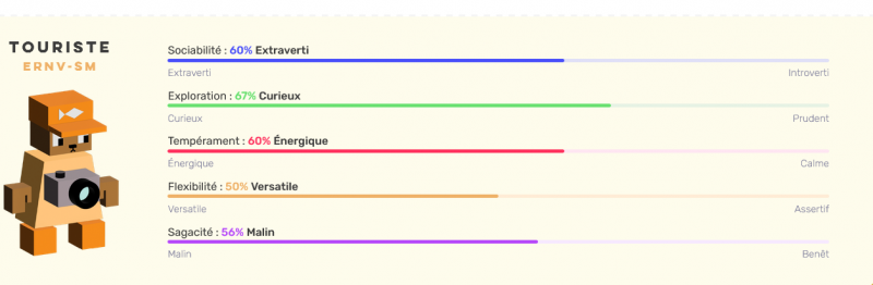 Screenshot 2023-12-14 at 18-52-20 Your Result ERNVSm 16Cats.png